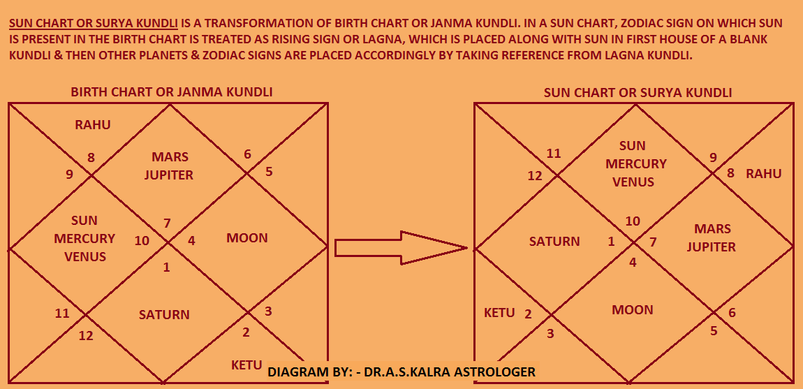 matchmaking using astrology