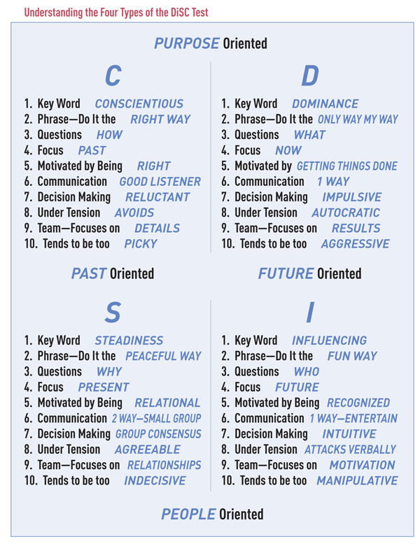 different types of online dating websites