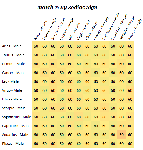 aquarius male dating aquarius female