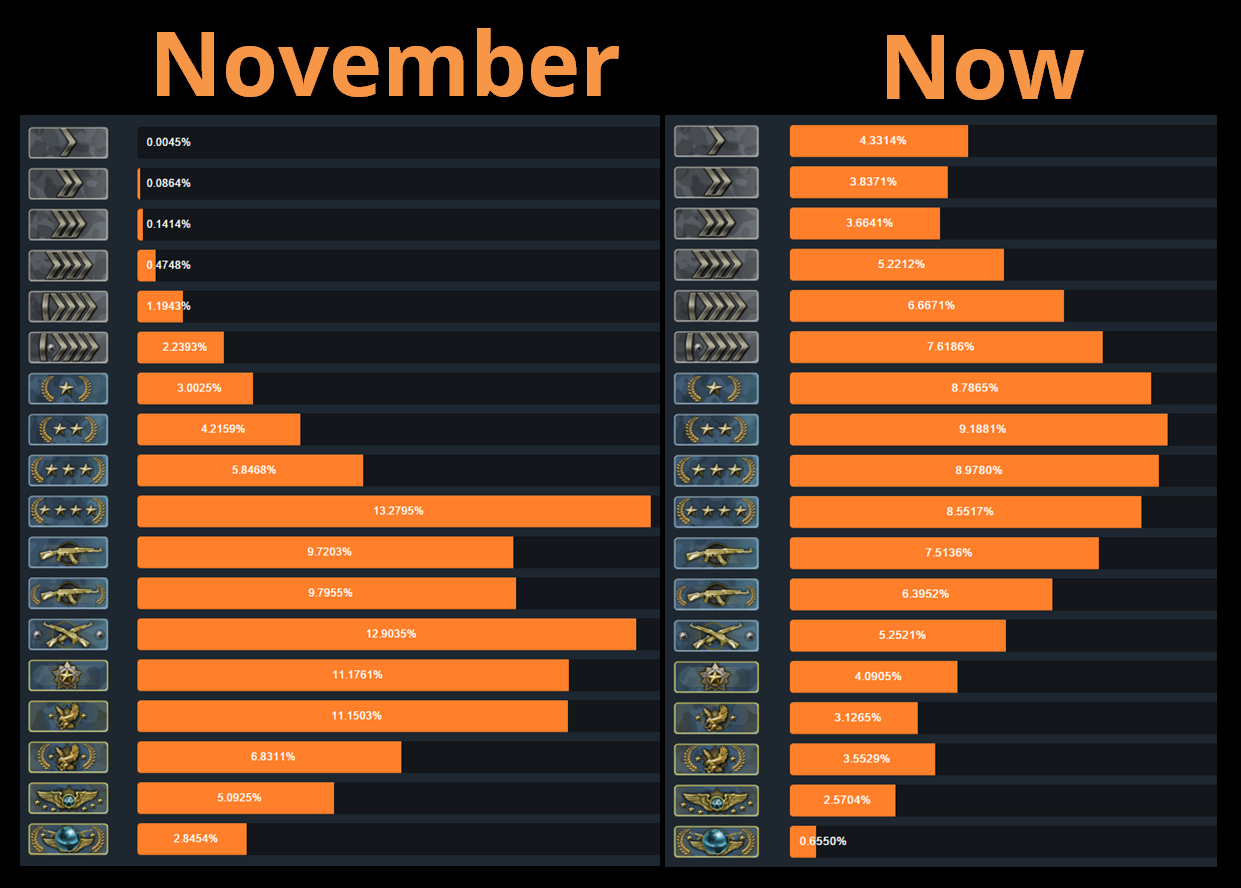 cs go matchmaking ranks explained