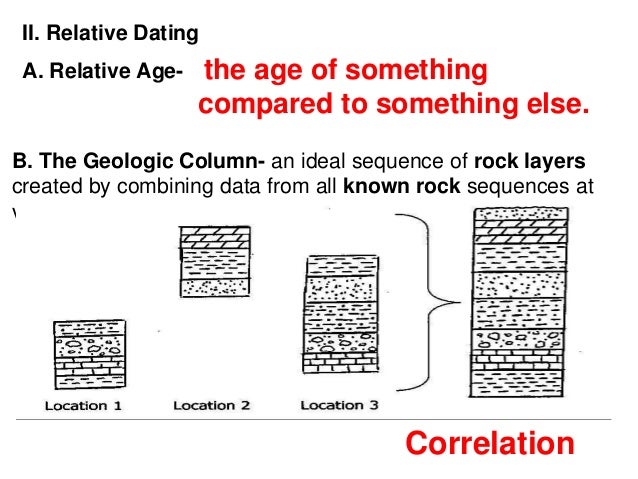 dating rocks methods