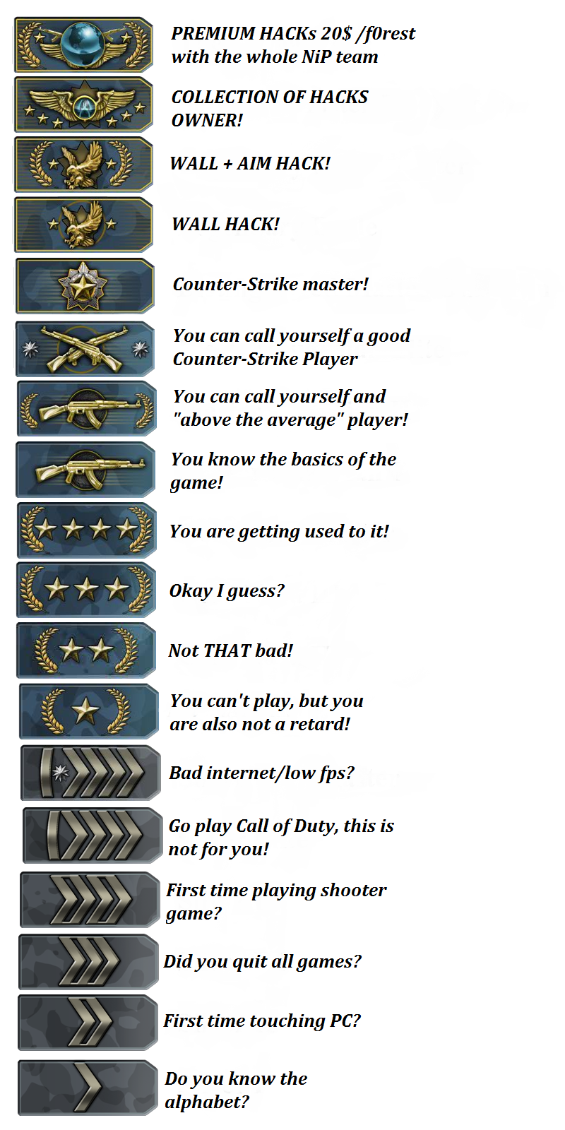 cs go matchmaking ranks explained