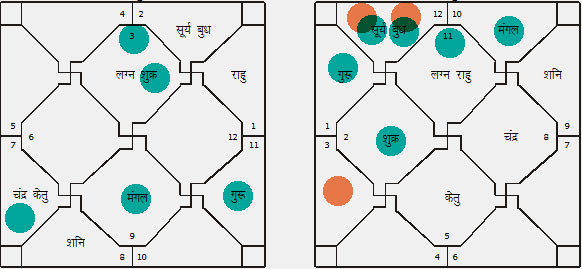 free astrology matchmaking by date of birth