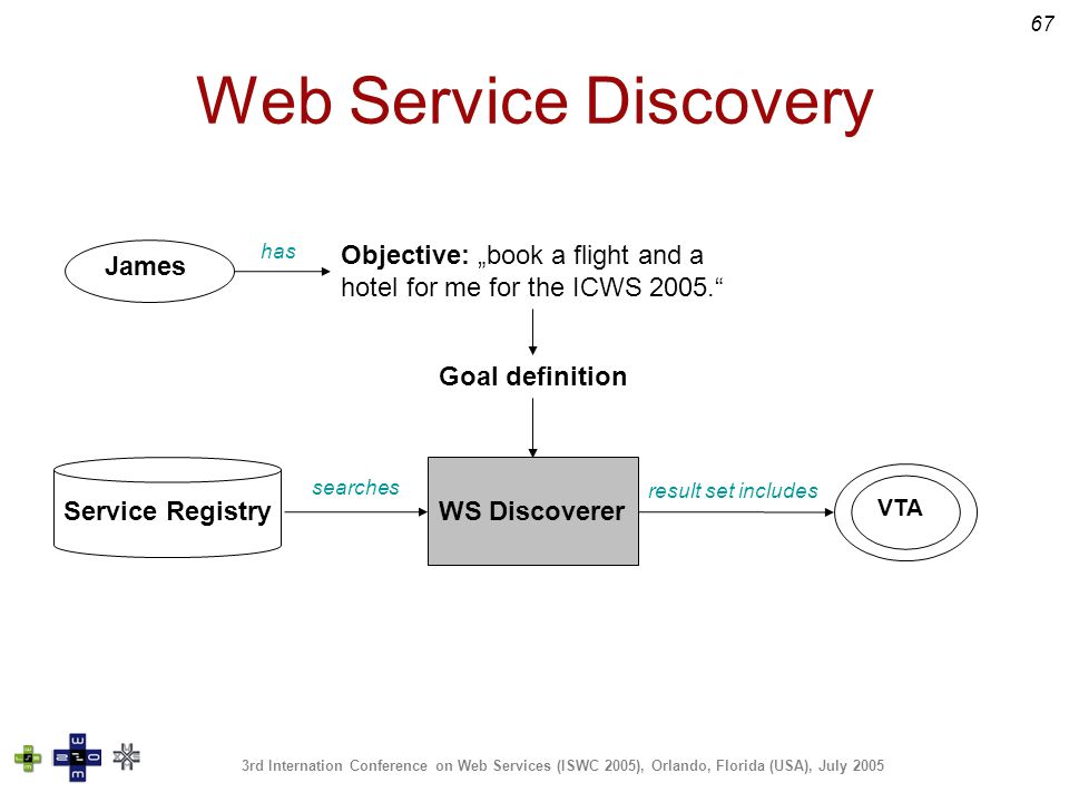 matchmaking algorithms for semantic web services