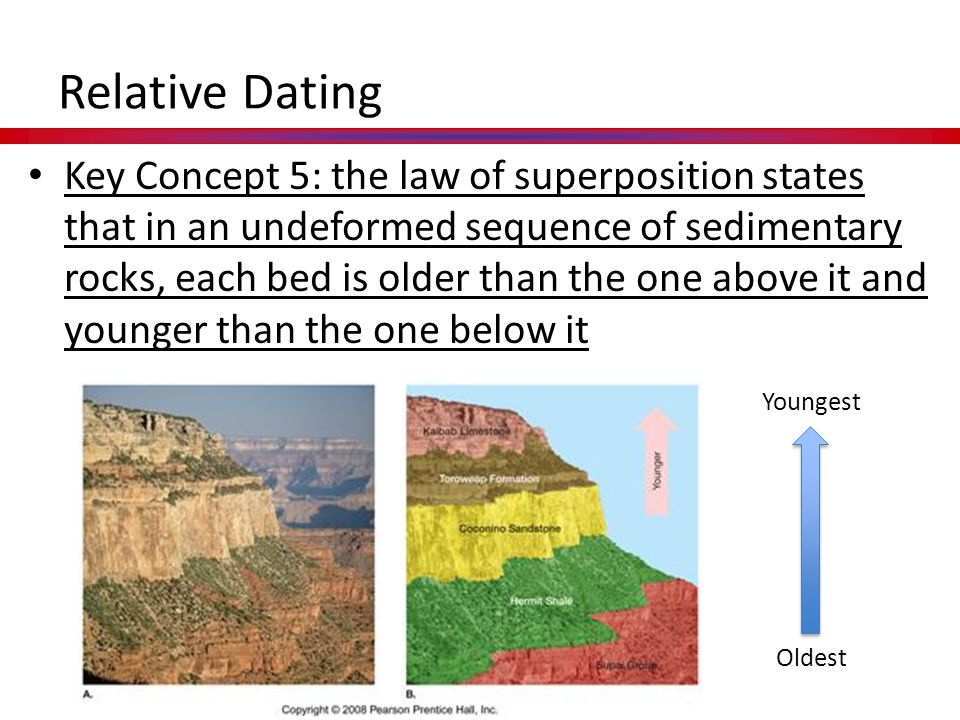 relative dating definition quizlet