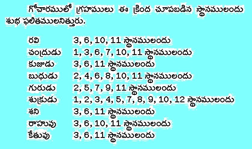 telugu match making compatibility by date of birth