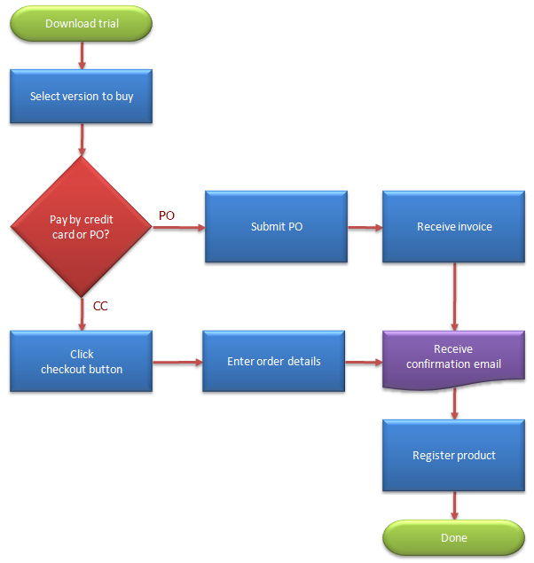 online dating email examples