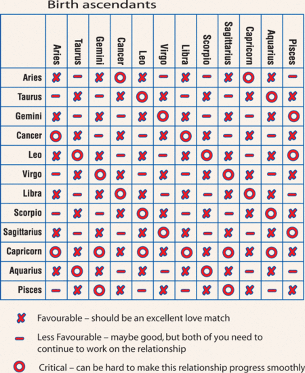 cancer dating gemini man