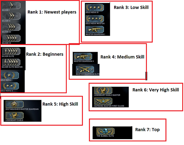 cs go matchmaking ranks explained