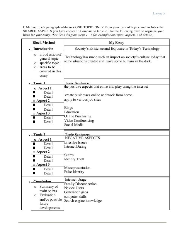 online dating paper outline