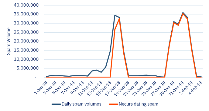 online dating first contact email samples